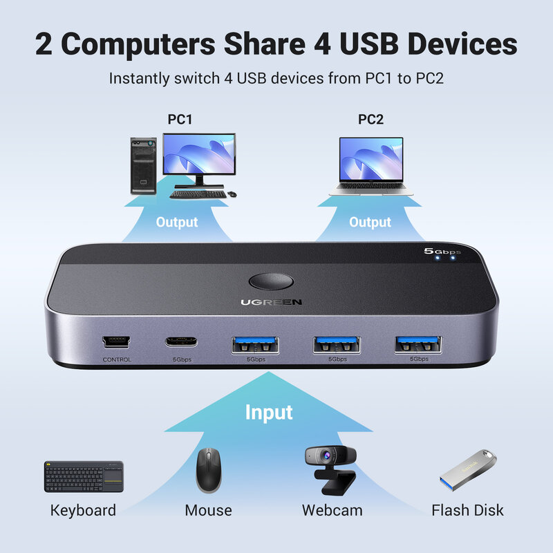 UGREEN-USB 3.0 كفم التبديل للكمبيوتر ، لوحة المفاتيح ، الماوس ، الطابعة ، 2 قطعة ، 4 أجهزة