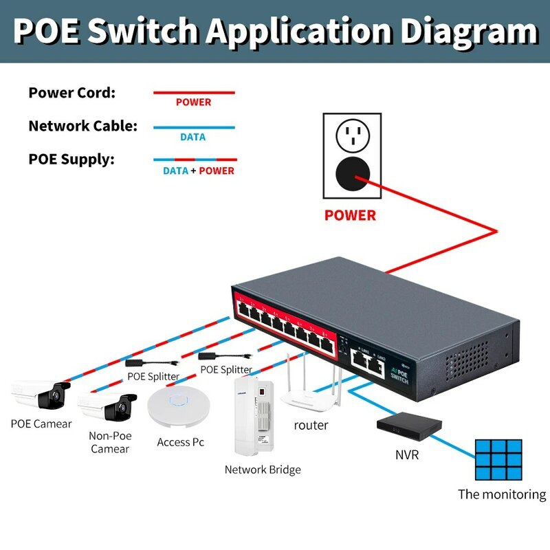 جهاز سويتش POE نشط 48 فولت من vapemo مزود بـ 8 منافذ طاقة خارجية 52V90W محول شبكة إيثرنت لكاميرا IP ولاسلكي AP