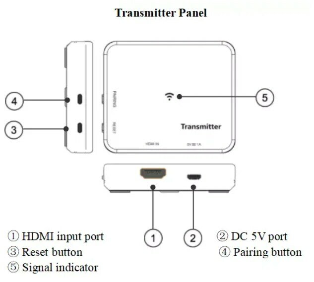 موسع HDMI لاسلكي 4K ، زوج واحد ، مفتاح HDMI لجهاز العرض ، PS3 ، مشغل DVD ، كمبيوتر شخصي ، دعم 2 RX