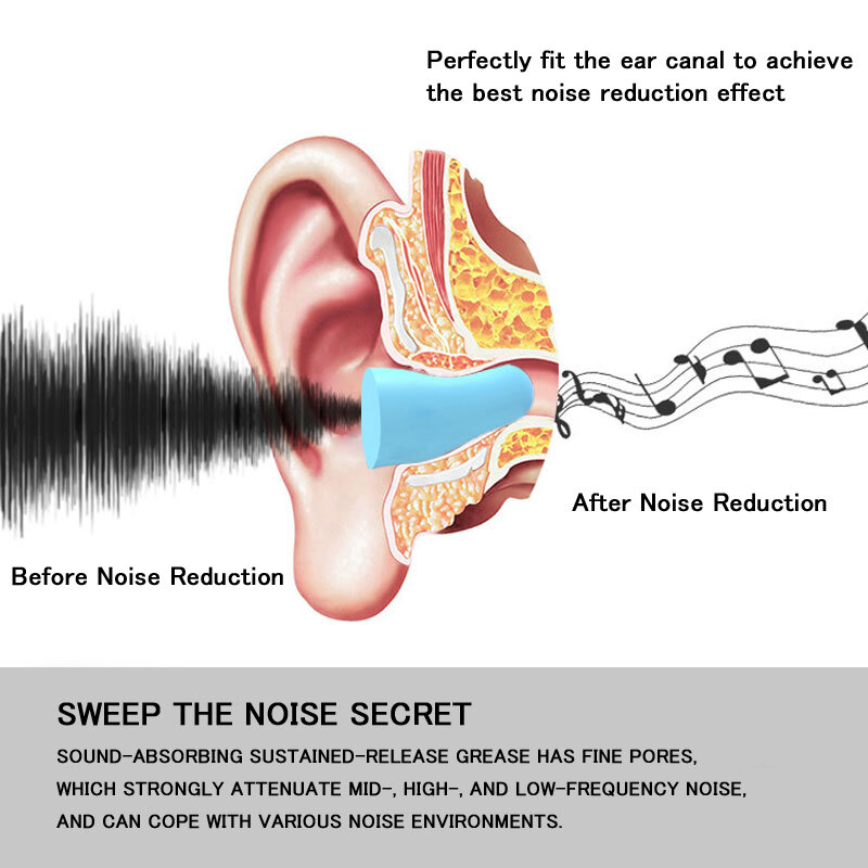 سدادات الأذن سدادات الأذن الحد من الضوضاء الأذن التوصيل رغوة Oordopjes سلابين النوم مكافحة الضوضاء الحد من الموسيقى إلغاء العزل سدادة الأذن
