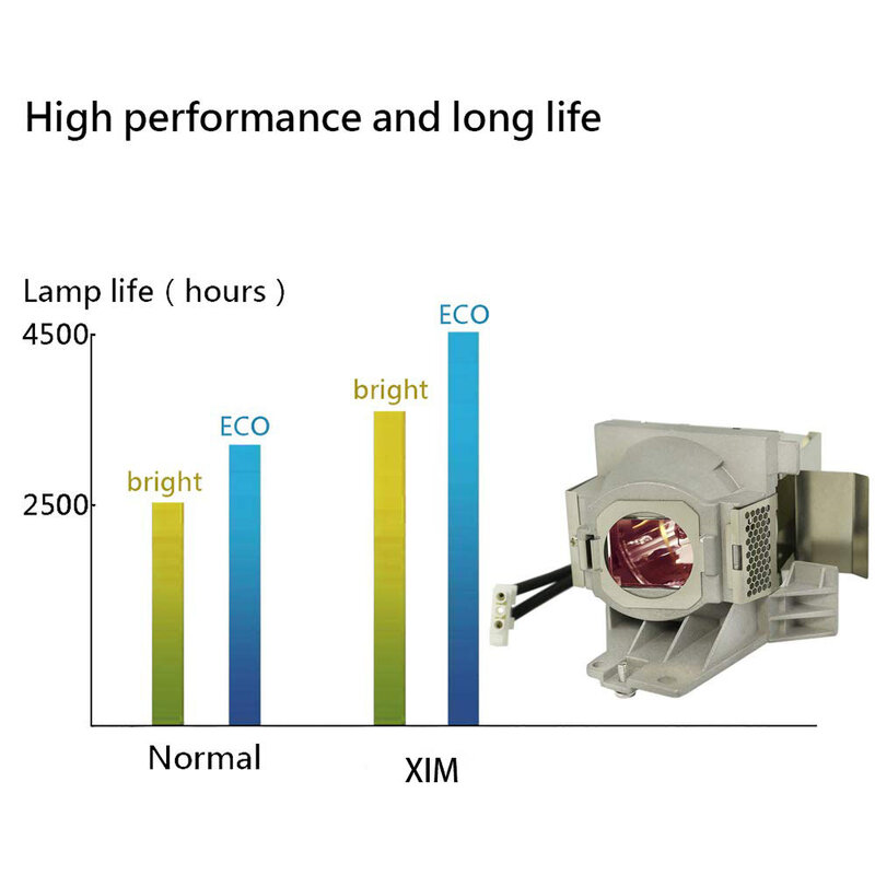RLC-101 عالية الجودة استبدال العارض المصباح الكهربي لأجهزة العرض فيوسونيك PRO7827HD PJD7836HDL