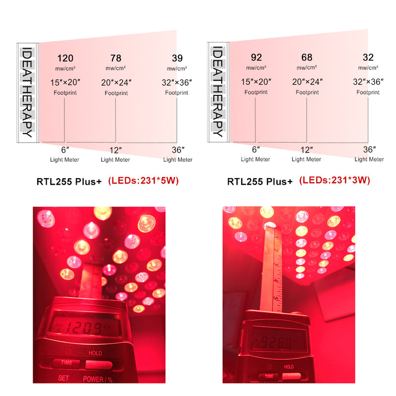 الجملة RTL255plus + لوحات العلاج بالضوء الأحمر كامل الجسم Led إضاءة بالأشعة تحت الحمراء العلاج