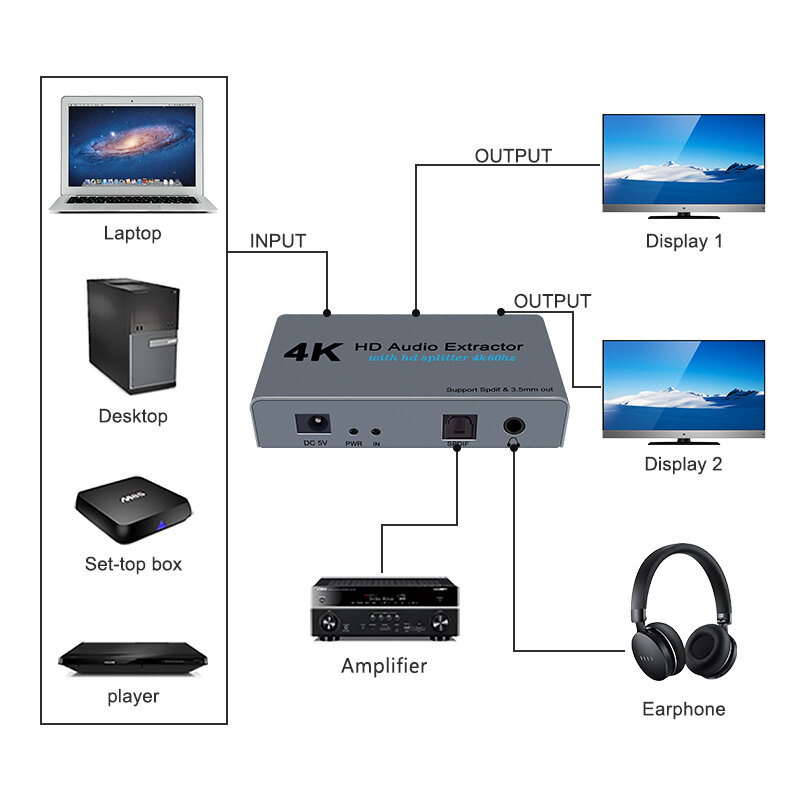 مستخرج صوت من الألياف الضوئية ، Spdif ، 4K ، HDMI ، 1 × 2 ، 3.5 مللي متر ، للتلفزيون ، جهاز عرض الكمبيوتر