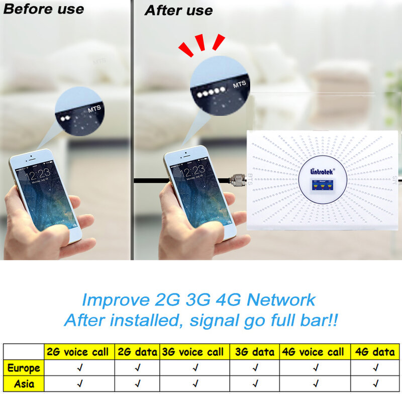 الأمريكتين AWS الخلوية إشارة الداعم 4G LTE موبايل مكرر إشارة 3G 2G GSM WCDMA شبكة مكالمة البيانات مكبر للصوت لمكتب المنزل