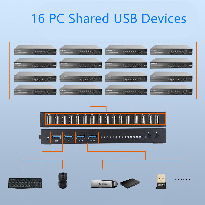 USB 2.0 التبديل KVM الجلاد الفاصل صندوق لمدة 16 قطعة تقاسم طابعة لوحة المفاتيح الماوس KVM 4K USB HDMI التبديل صندوق عرض الفيديو جديد