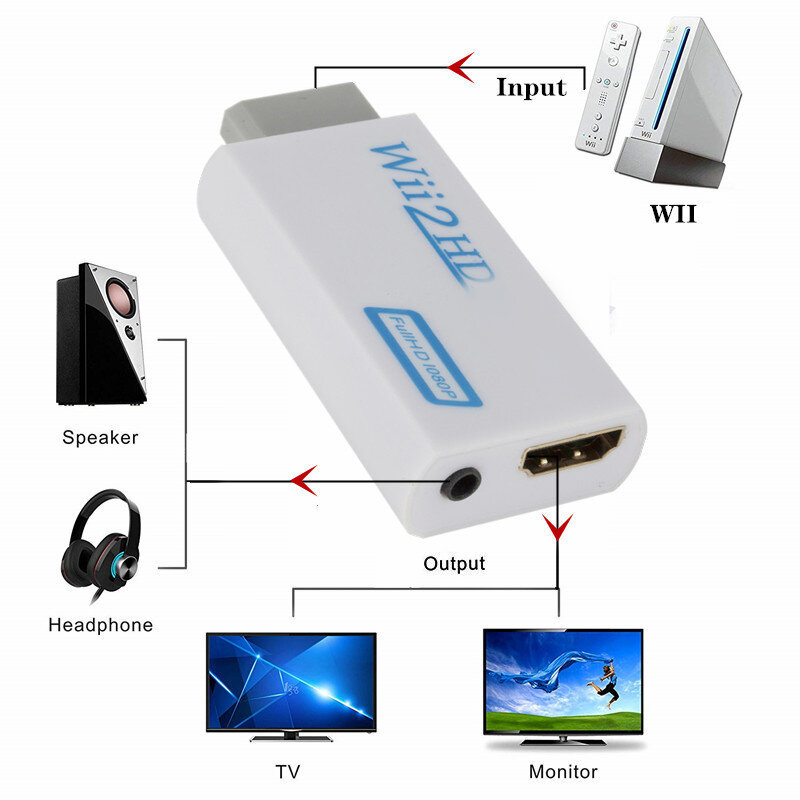 كامل HD 1080P وي إلى HDMI-متوافق محول محول 3.5 مللي متر الصوت للكمبيوتر HDTV مراقب Wii2 إلى HDMI-متوافق محول محول