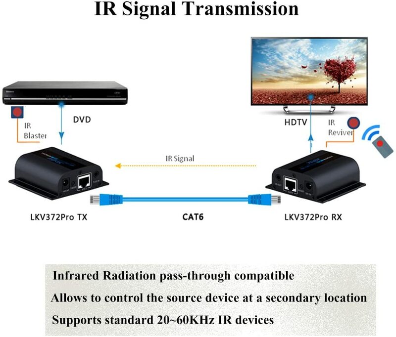 LKV372Pro-كابل شبكة HDMI ، موسع HDMI 1080P ، حتى 60 مترًا/196 قدمًا ، عبر كابل شبكة CAT6 مفرد