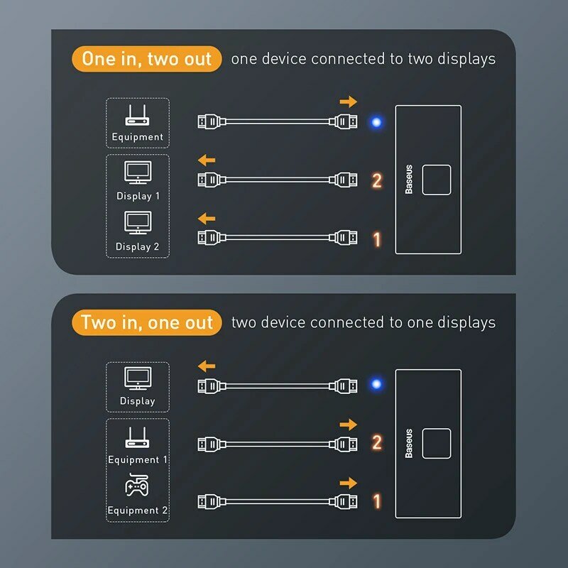 Baseus المزدوج وسائط HD الخائن اتجاهين التبديل 1 في 2 أو 2 في 1 عرض الضوء الرقمي الصوت والفيديو التبديل 4K HD الخائن