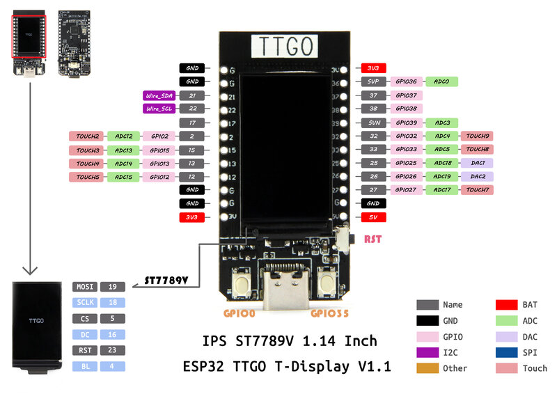 LILYGO® TTGO T-Display ESP32 مجلس التنمية واي فاي بلوتوث 1.14 بوصة ST7789V IPS LCD وحدة تحكم لاسلكية وحدة لاردوينو