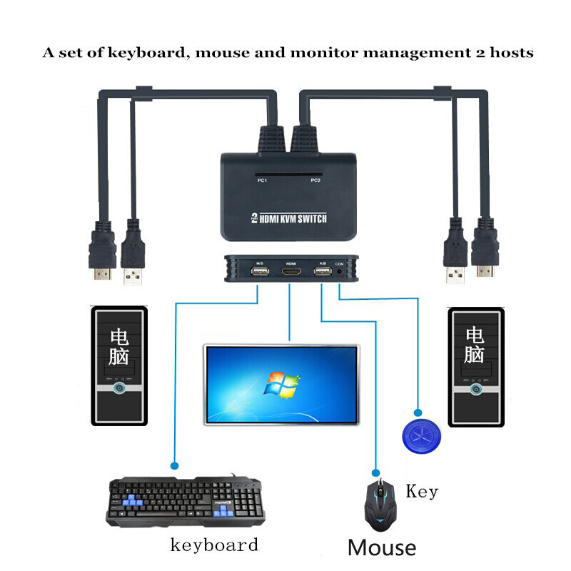 KVM التبديل مع كابل دعم متعددة نظام جهازي كمبيوتر حصة مجموعة من لوحة المفاتيح ماوس يعرض 2 منافذ HDMI محولات