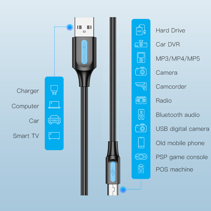Vention Mini كابل يو اس بي USB صغير 2.0 إلى USB شاحن بيانات سريع كابل ل MP3 MP4 لاعب سيارة لتحديد المواقع كاميرا رقمية HDD USB صغير