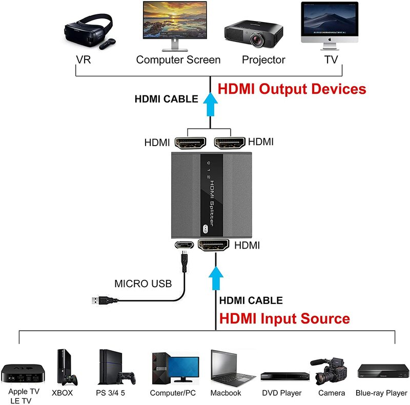 موزع HDMI 1 في 2 مع دليل إدارة EDID يدعم 4K @ 30HZ 1080P 3D 【نسخ فقط ، لا توفر مخرجين مختلفين 】