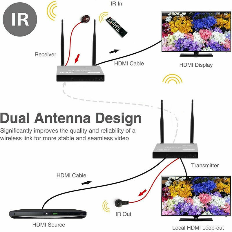 200 متر جهاز إرسال الفيديو لاسلكياً استقبال USB KVM 1080P HDMI حلقة الأشعة تحت الحمراء عن بعد لاسلكي HDMI موسع الخائن التبديل الكمبيوتر إلى متعدد التلفزيون