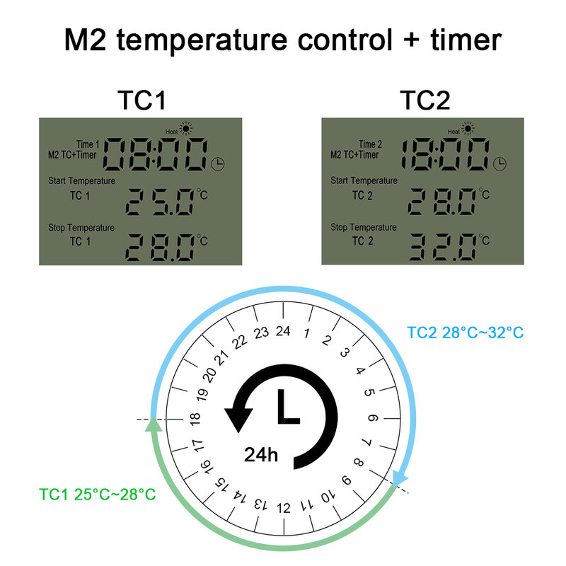 KT3200 ترموستات رقمي الموقت التبديل متحكم في درجة الحرارة المكونات في يوم ليلة المقبس منفذ التدفئة والتبريد مع جهاز استشعار