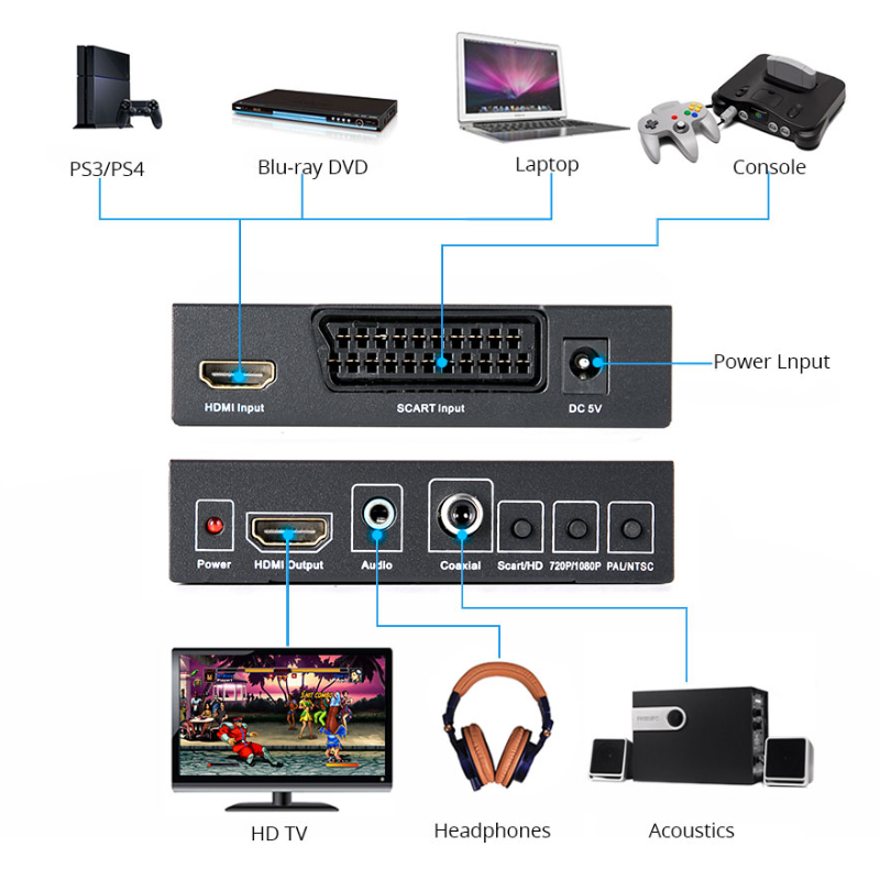 عالية الوضوح 1080P SCART HDMI إلى HDMI تحويل الفيديو الرقمية المحول الاتحاد الأوروبي/الولايات المتحدة قوة التوصيل محول ل HDTV HD