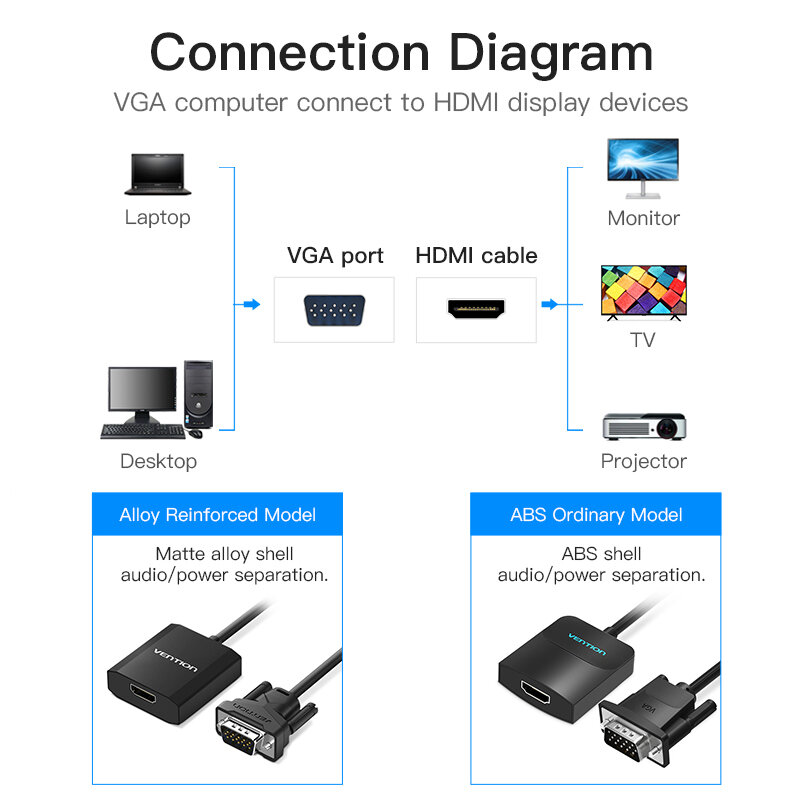 Vention VGA إلى محول HDMI 1080P VGA ذكر إلى HDMI أنثى محول كابل مع الصوت USB الطاقة ل PS4/3 HDTV VGA HDMI محول