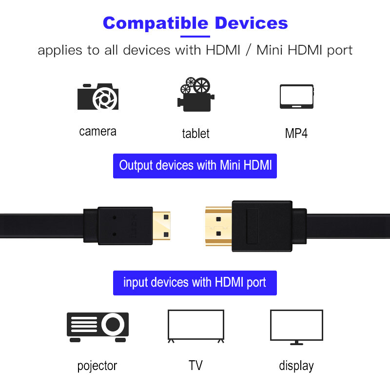 شقة عالية السرعة البسيطة HDMI-متوافق كابل 1m 1.5m 2m 3m 5m 4K 3D 1080P ل شاشة كاميرا العارض دفتر التلفزيون