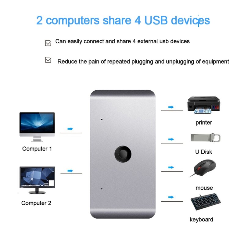 محول مفتاح USB من Rocketek محول مفاتيح كفم 2 قطعة مشاركة 4 أجهزة USB USB 2.0 3.0 محور صندوق طرفي زر واحد