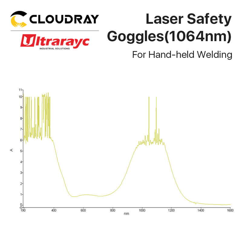Ultrarayc 1064nm الليزر نظارات حماية SGW-F-OD7 الليزر نظارات السلامة CE نظّارة واقية لحام الألياف البصرية باليد