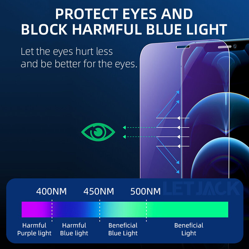 واقي شاشة مقاوم للضوء الأزرق لهاتف آيفون ، غطاء كامل لهاتف آيفون 12 ، 13 Mini ، 11 ، 15 Pro ، XS Max ، X ، XR ، 14 ، 8 ، 7 Plus