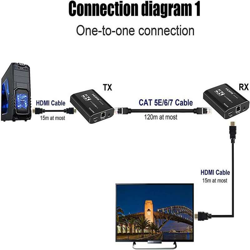 موسع HDMI 120m ، جهاز إرسال 4K IR ، موسع HDMI RJ45 مع حلقة خارج ، موسع HDMI على Cat6 لشاشة PS4