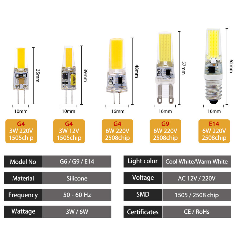 10 قطعة/الوحدة LED مصباح لمبة G4 G9 E14 يعتم 220 فولت 6 واط 9 واط COB SMD LED استبدال الهالوجين الثريا مصابيح