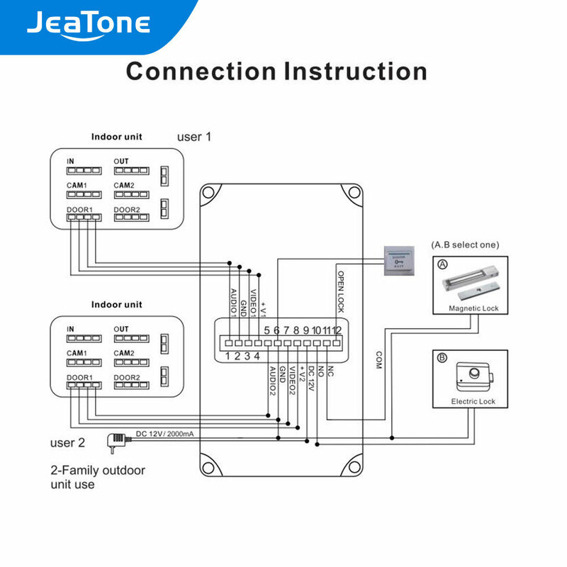 JeaTone 1080P/FHD فيديو باب جرس IR ضوء كاميرا عالية الدقة كاميرا مع صندوق مدمج ، IP65 مقاوم للماء + زاوية عرض واسعة