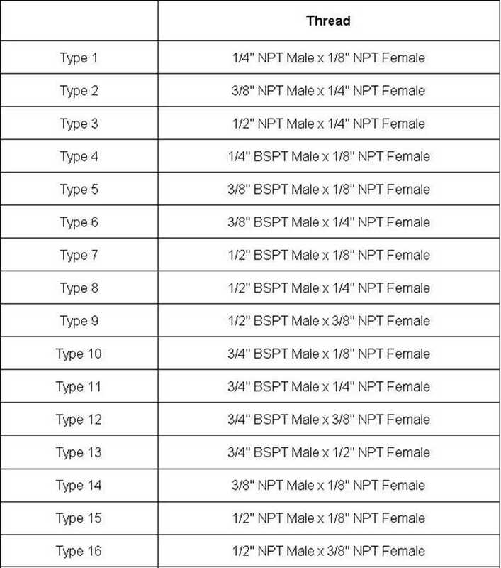 1/4 "3/8" 1/2 "3/4" NPT BSPT الذكور إلى الإناث موضوع النحاس المخفض جلبة الحد من الأنابيب تركيب المقرنة موصل محول 229PSI