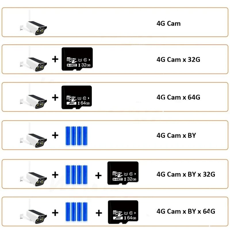 4G LTE بطاقة Sim 1080P IP كاميرا تعمل بالطاقة الشمسية واضحة للرؤية الليلية لوحة طاقة شمسية بطارية قابلة للشحن IP كاميرا مقاوم للماء PIR إنذار