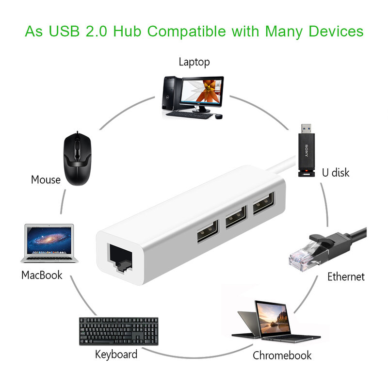 USB إيثرنت مع 3 منفذ USB HUB 2.0 RJ45 Lan بطاقة الشبكة USB إلى إيثرنت محول لماك iOS أندرويد الكمبيوتر RTL8152 USB 2.0 HUB