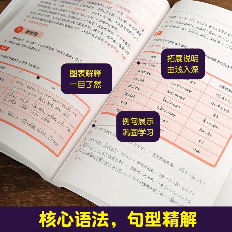 كتاب اللغة اليابانية للكبار ، كتاب قواعد اللغة اليابانية