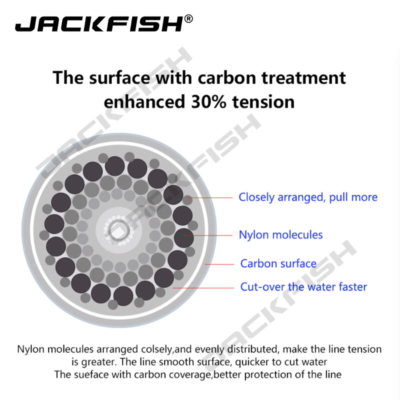JACKFISH 500 متر فلوروكربون خيط صنارة الصيد 5-30LB سوبر قوي العلامة التجارية الرئيسية خط واضح صنارة صيد السمك بذبابة الصيد الصناعية خيط صنارة الصيد pesca