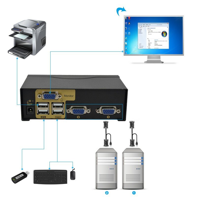 محول فاصل USB Kvm VGA ، محول Schalter Drucker ، Verbinden ، Tastatur ، Maus ، 2 قطعة ، Verwenden 1 ، شاشة مع kabel