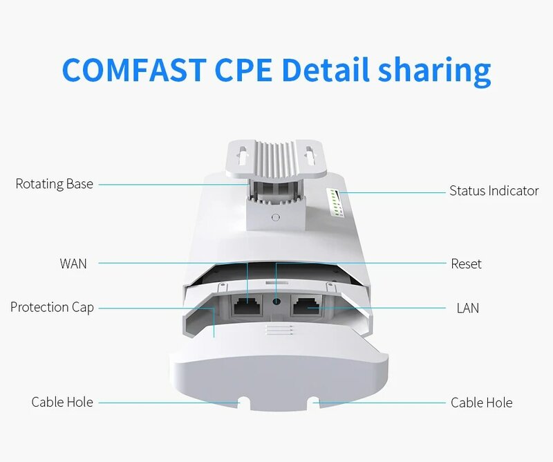 Comfast 2.4Ghz/5Ghz 300Mbps اللاسلكية في الهواء الطلق راوتر CPE جسر 1-3 كجم طويلة المدى واي فاي إشارة موسع نقطة الوصول نانو ستيشن