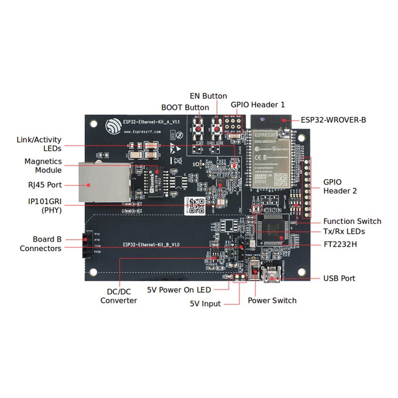 Esp32-ethernet-kit تقنية ليكسين إيثرنت إلى لوحة تطوير wi-fi
