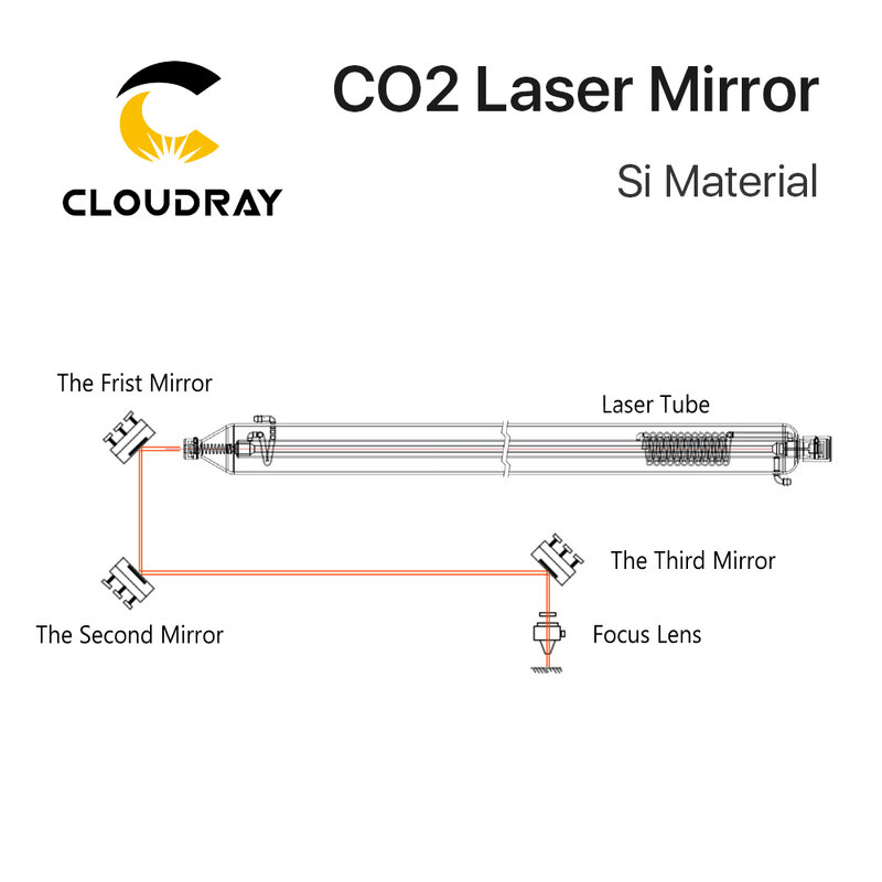 Cloudray-عدسات عاكسة من السيليكون مطلية بالذهب ، المرايا العاكسة Si لحفر الليزر ، عدسة ليزر Co2 ، Dia 19 20 25 30 38.1 مللي متر