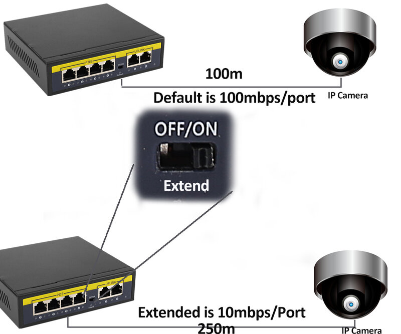 مفتاح KuWFi POE 48 فولت 100 ميجابت في الثانية مفتاح IP ذكي واي فاي 4/8 منفذ POE محقن RJ45 قياسي محول لكاميرا IP/لاسلكي AP/CCTV