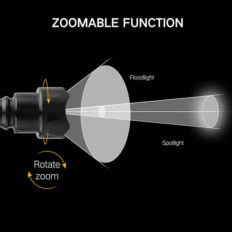 BORUiT T20 الأشعة تحت الحمراء IR 850nm للرؤية الليلية LED التكتيكية مضيا التكبير IPX6 مقاوم للماء الشعلة استخدام 18650 بطارية الصيد فانوس