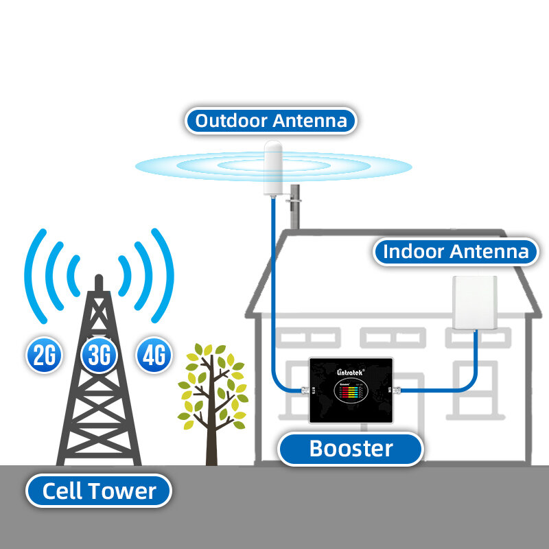 Lintratek 800 GSM 900 مكبر الصوت الخلوي DCS 1800 WCDMA شبكة مكرر 2100 LTE 2600mhz 2G 3G 4G الهاتف المحمول إشارة الداعم