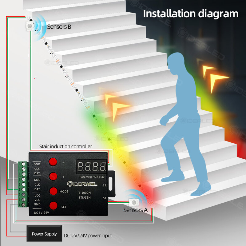 لتقوم بها بنفسك أضواء لدرجات السلم قطاع محس حركة يعتم PIR تبسيط عنونة ضوء تحت خزانة DC12V Dreamcolor ضوء الشريط IP65