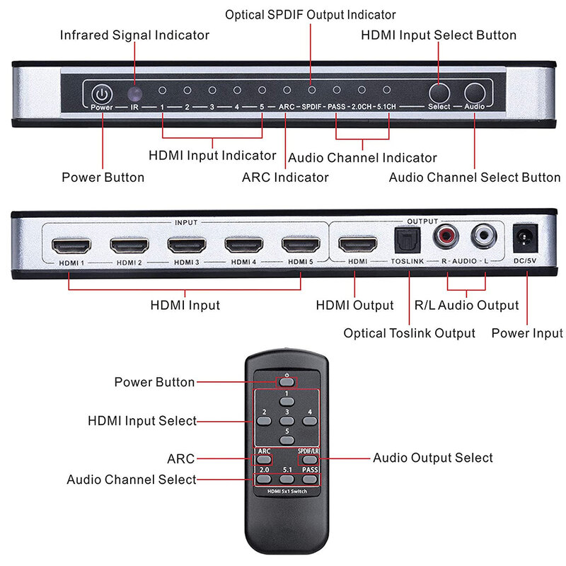 4K HDMI 5x1 مفتاح مع جهاز تحكم عن بعد ، 5 في 1 ، 1.4 فولت لجهاز PS4 ، HDTV ، DVD ، STB ، إلخ.