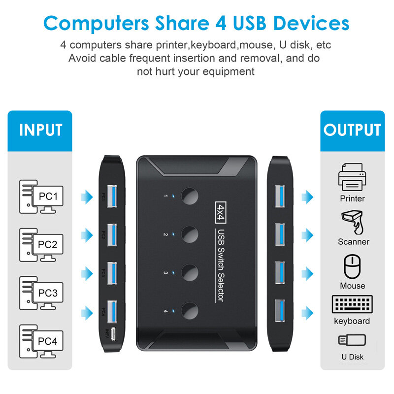 USB التبديل KVM USB 3.0 الجلاد مع موسع 4 أجهزة الكمبيوتر حصة 4 قطعة 3 قطعة 2 قطعة منافذ USB للطابعة ماوس لوحة المفاتيح U القرص