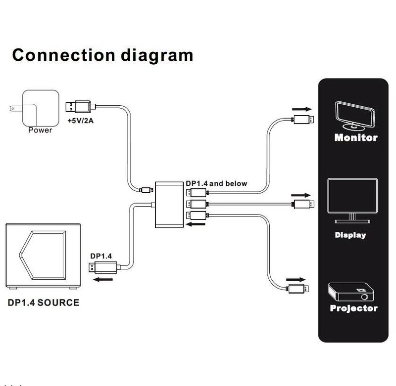 DP1.4 3 منفذ ديسبلايبورت MST Hub 8K @ 60Hz DP1.4 إلى 3x DP متعدد شاشة الخائن (MSTDP123DP) لمدة 3 DP رصد الإعداد الترا HD كفم