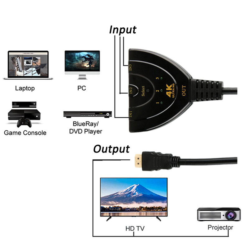 HDMI متوافق مع التبديل 4K Mini 3 في 1 خارج 1080P HD صورة فيديو كابل الخائن محول محول ل PS3/4 XBox HDTV PC