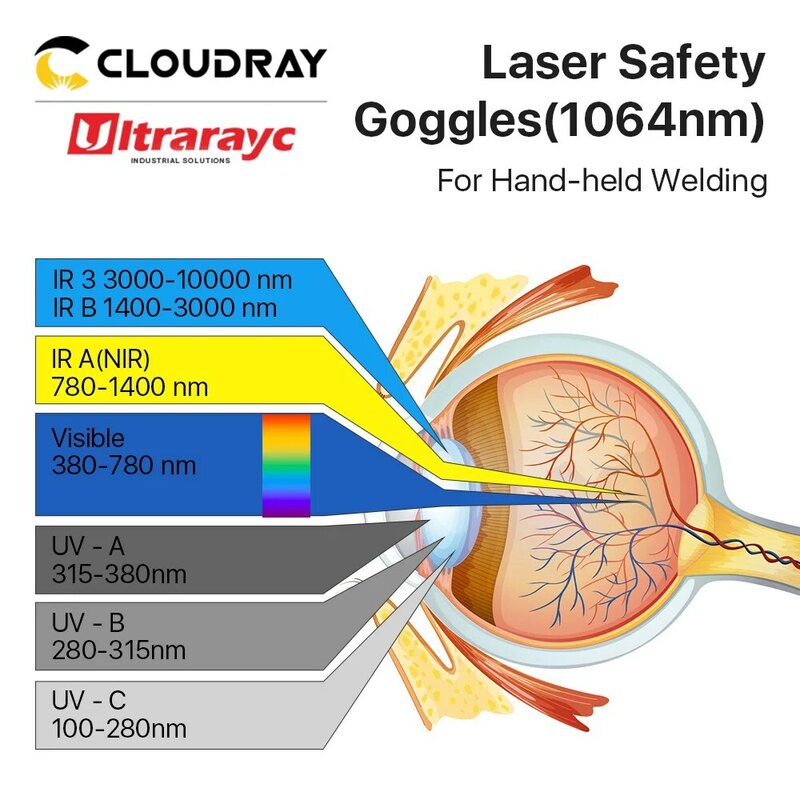 Ultrarayc 1064nm الليزر نظارات حماية SGW-F-OD7 الليزر نظارات السلامة CE نظّارة واقية لحام الألياف البصرية باليد