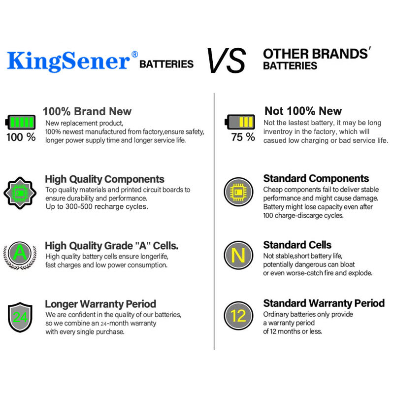 KingSener N3X1D بطارية كمبيوتر محمول لديل خط العرض E5420 E5430 E5520 E5530 E6420 E6520 E6430 E6440 E6530 E6540 كوريا الخليوي 65WH