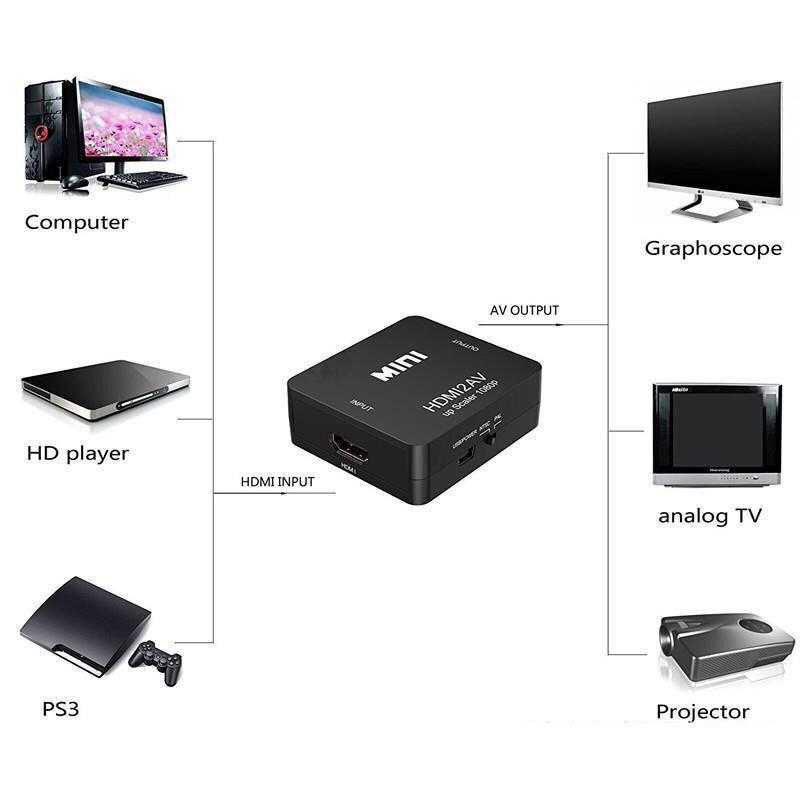 LS VGA ذكر إلى HDMI أنثى محول مع كابلات محول الصوت 720/1080P ل HDTV رصد العارض الكمبيوتر المحمول TV-Box PS 3 4