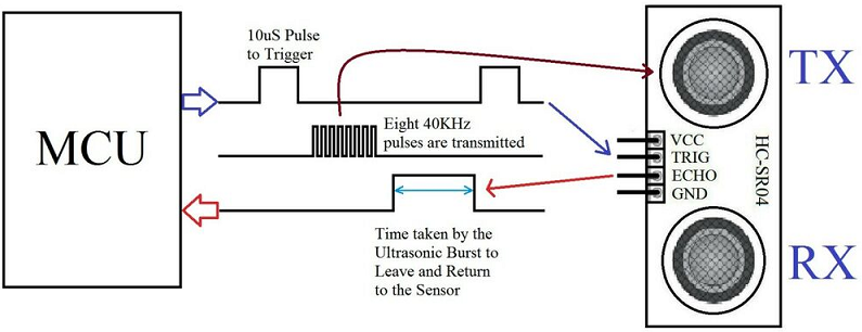 الأصلي بالموجات فوق الصوتية استشعار المسافة لاردوينو ، تتراوح وحدة ، موجة الكاشف ، 3.3 فولت-5 فولت ، HC-SR04