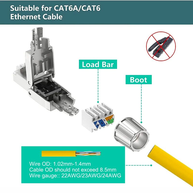 قابس إنهاء حقل ZoeRax Cat6A Cat7 Cat8 بدون أدوات ، محمية (STP) ، PoE ++ (4PPoE) ، موصل ذكر RJ45 وحدات
