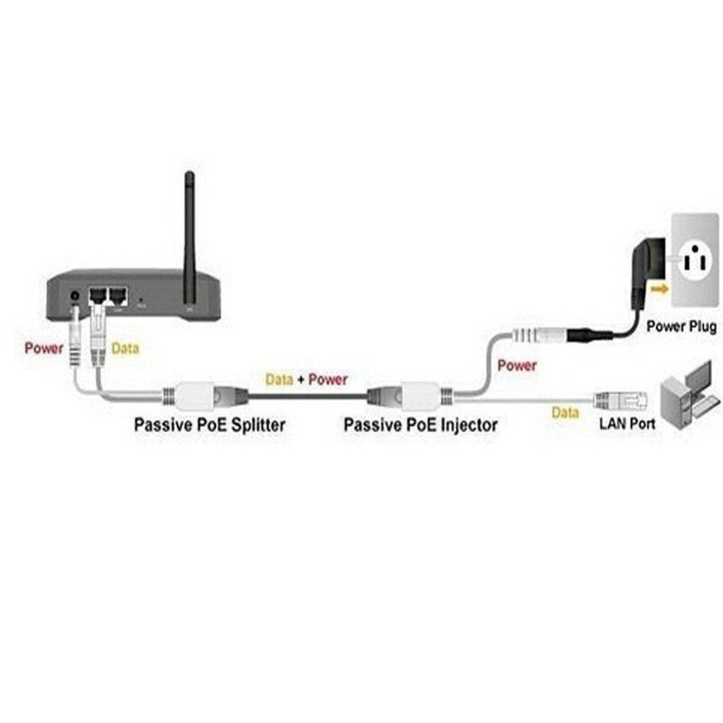 POE محول كابل RJ45 حاقن الفاصل كيت الشريط فرزهم السلبي الطاقة عبر Ethernet12-48v المزج فاصل الموحد